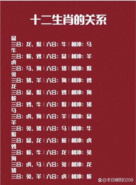 属相对合的生肖（属相对合的生肖有哪些）