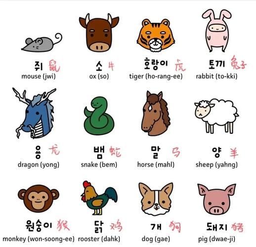 韩国12生肖属相（韩国十二生肖和中国一样吗）