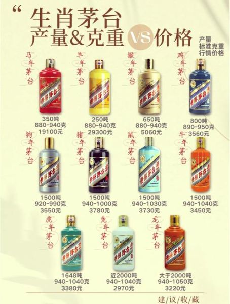 茅台是什么属相生肖（茅台生肖酒属相有哪些）