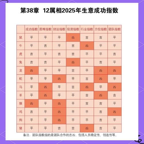 五数预测生肖属相