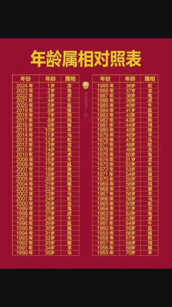 鸡的生肖属相表（属鸡年份对照表（新手速查版））