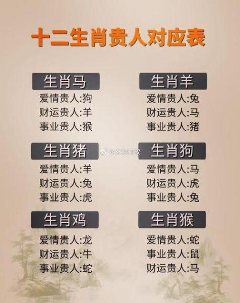生肖贵人属相（生肖贵人属相查询表）