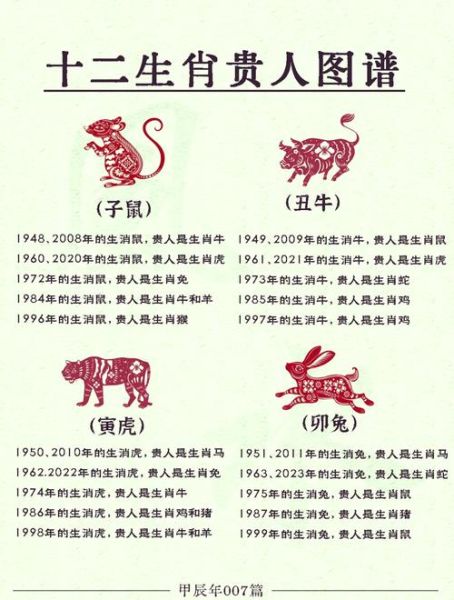 生肖贵人属相（生肖贵人属相查询表）