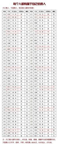 生肖贵人属相（生肖贵人属相查询表）