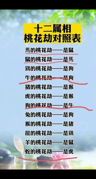 十二生肖花心属相（十二生肖谁最花心排行榜揭秘🐯🐒🐍）