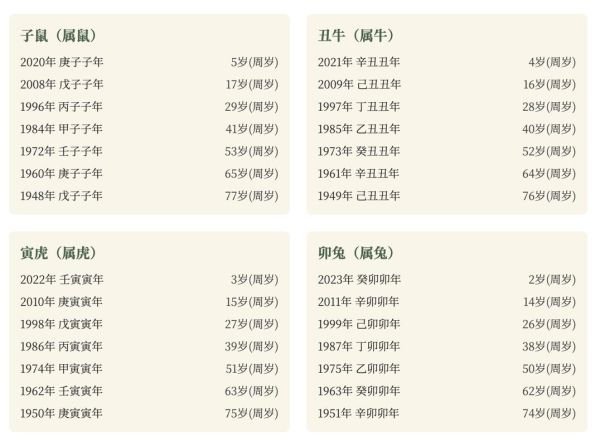 生肖属相年龄表图片（2025生肖属相年龄对照表图片）