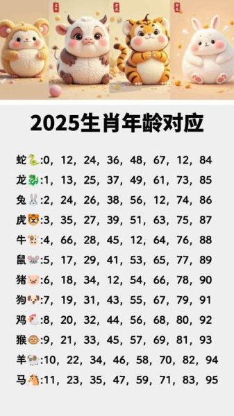 生肖属相年龄表图片（2025生肖属相年龄对照表图片）