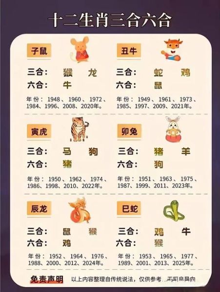 刘表属什么生肖属相