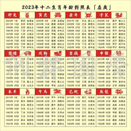 刘表属什么生肖属相