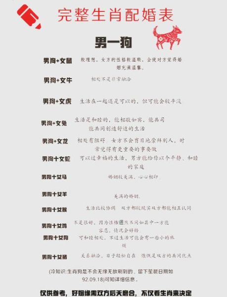 生肖狗和情人属相（生肖狗和情人属相配吗？）