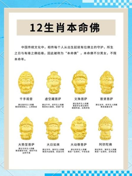 南佑十二生肖属相(南佑十二生肖属相如何对照)