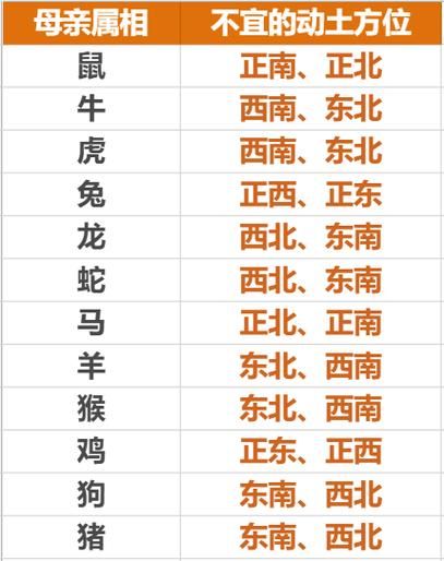 阳性生肖有哪些属相（阳性生肖有哪几个？速查版）