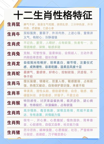 十二生肖属相个性（十二生肖属相性格详解）