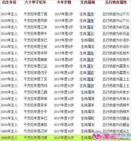 蛇的生肖属相（蛇的生肖属相对应出生年份表🐍）