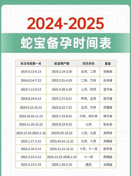 2025属相生肖（2025年出生属什么生肖）