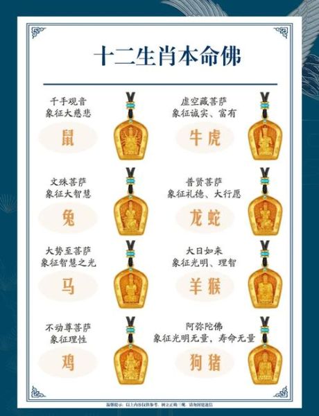 生肖属相的本命符（生肖本命符有哪些）
