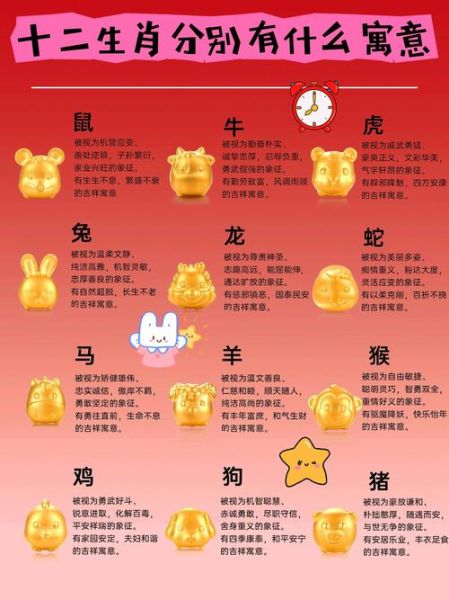十二生肖分别都是啥属相（十二生肖属相排名顺序有哪些？）