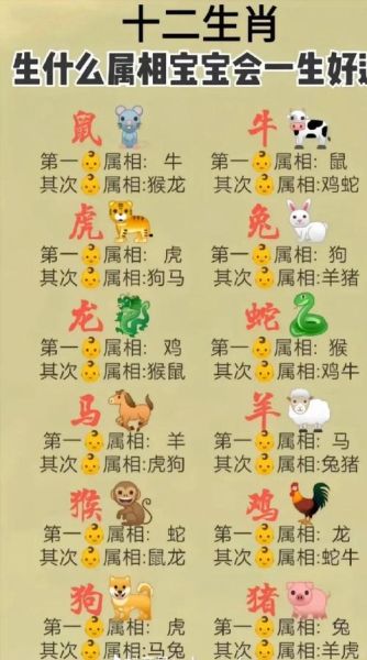 四岁属相是什么生肖（四岁孩子属啥生肖？家长速查对照表）