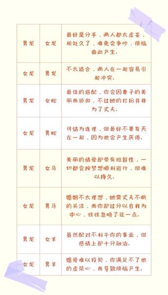 生肖龙夫妻属相婚姻（生肖龙夫妻属相婚姻配对怎么样）