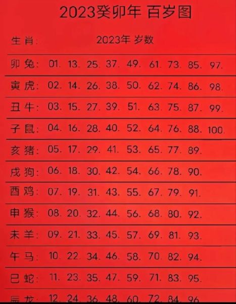 属相羊生肖查询表（属羊生肖年份对照表）