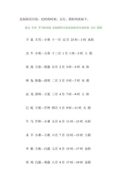 生肖属相起止时间（生肖起止时间从哪一天算起？）