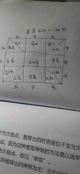 流年虚度生肖有哪些属相（流年虚度生肖有哪些属相？）