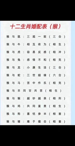 生肖猴配哪些属相最好（生肖猴最佳婚配属相是哪些？）