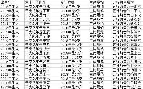 今年23属什么生肖属相（今年23岁属什么生肖 2024速查表）