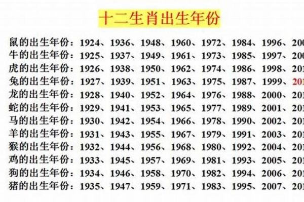 1999生肖属相（1999年属什么生肖？新手指南）