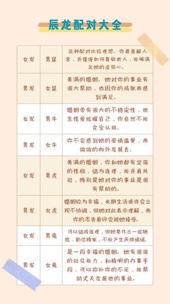 生肖龙和什么属相最配