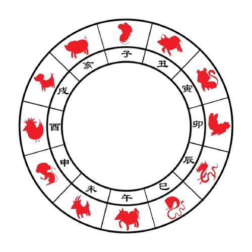 生肖避讳属相（生肖避讳属相的7个避坑法）