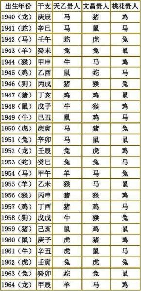 今天生肖属相查询（今天属什么生肖——快速查询今日属相）