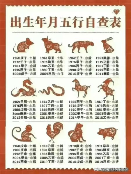 49年什么生肖属相（49年属什么生肖：1949年生人属相指南）