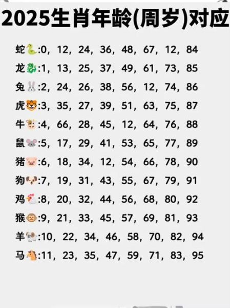 66属相是什么生肖（66年属什么生肖？）