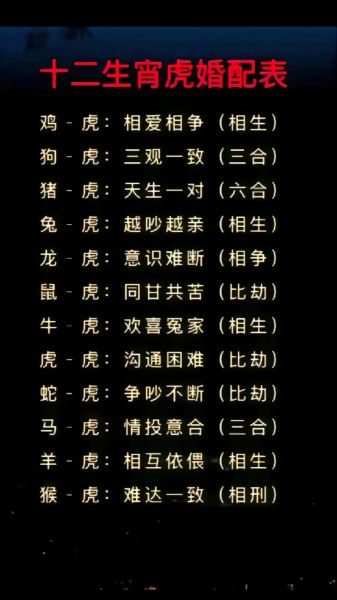 什么生肖属相虎（生肖虎的属相是什么？——新手入门指南）