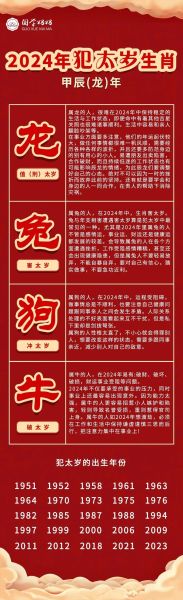 23属什么生肖属相2024（2024年23岁属什么生肖？）