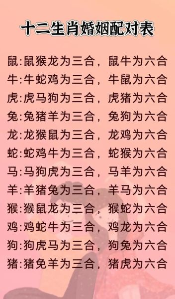 生肖跟哪个属相配（十二生肖属相婚姻配对大全）