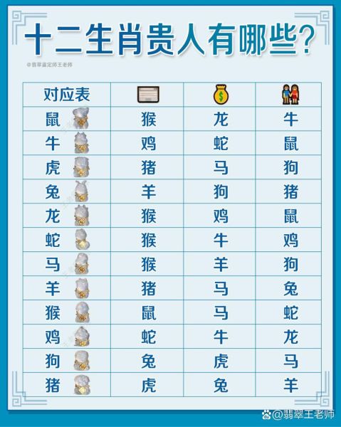 生肖属相的贵人(十二生肖贵人在哪里?小白一看就懂的查找方法)