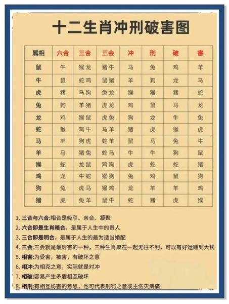 申凶生肖有几个属相（申凶生肖有几个属相是什么）
