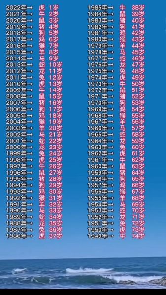 生肖属相查询表年龄(最新生肖年龄对照表在线速查)