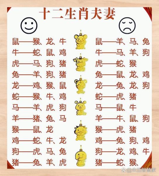 生肖配对属相婚配书（男女属相婚配大全最忌什么👫）