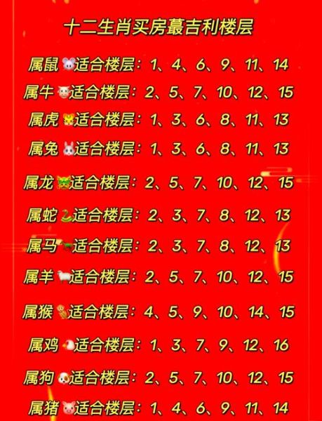 生肖楼层属相（12生肖住几楼最旺？楼层风水入门）