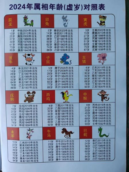 年历生肖属相年龄表对照（2024年最新生肖年龄对照表）