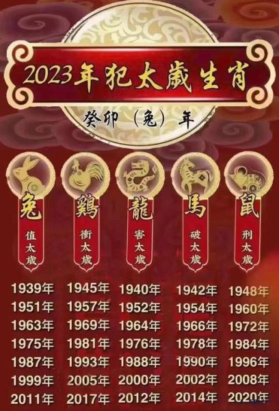 2022太岁的生肖属相（2022犯太岁生肖查询）