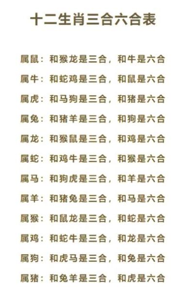 生肖相符的属相(生肖相合的属相有哪些)