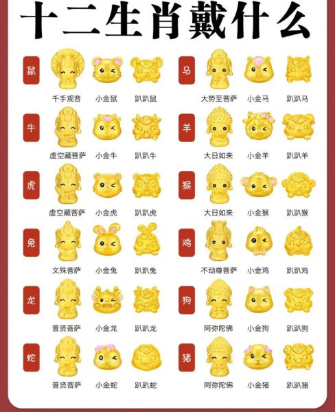 福州属相是什么生肖(福州属相是什么生肖?)