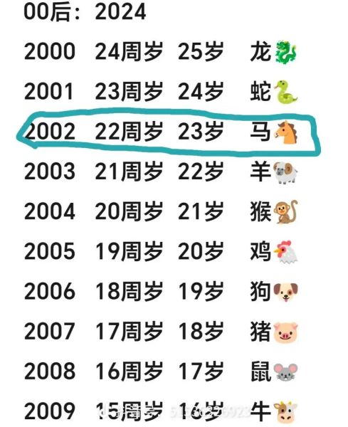 21岁属相是什么生肖（21岁属什么生肖？今年2024对照表）