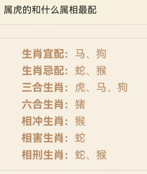 生肖虎婚配哪些属相（属虎最佳婚配属相有哪些？）