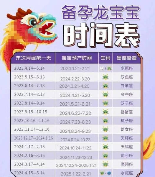最佳生育生肖属相（2024年备孕指南：生龙宝宝几月最好？）