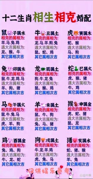 生肖属相俗语解读（今年属啥最吉利？小白也能秒懂）